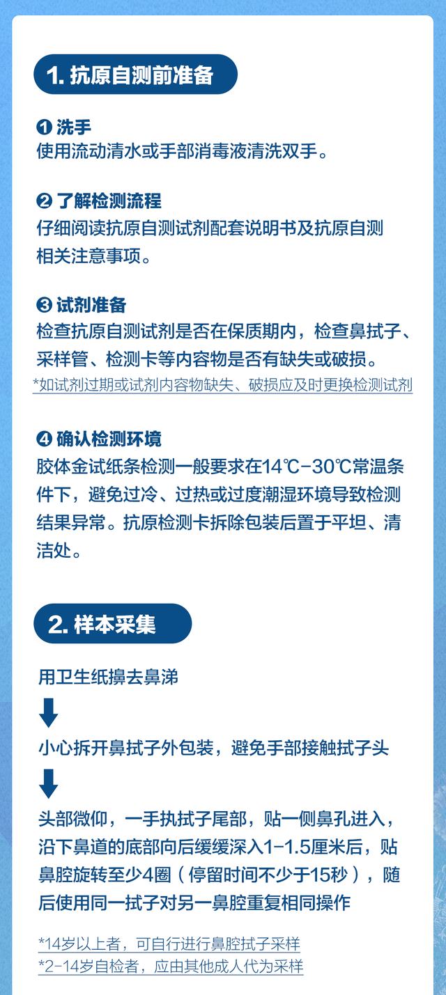 抗原檢測試劑盒使用方法膠體金法（圖片、文字）
