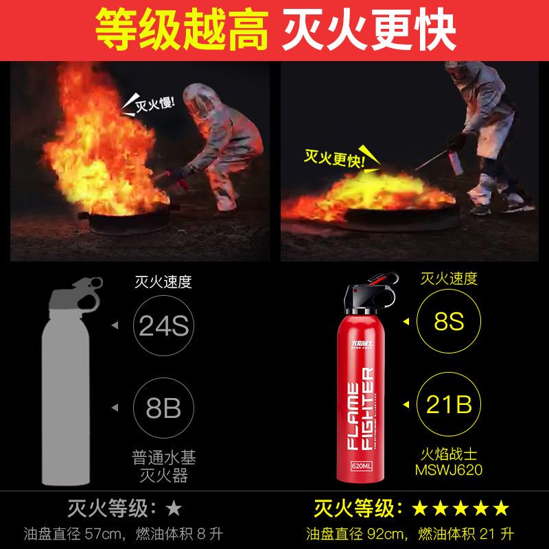 滅火器要去哪里買？