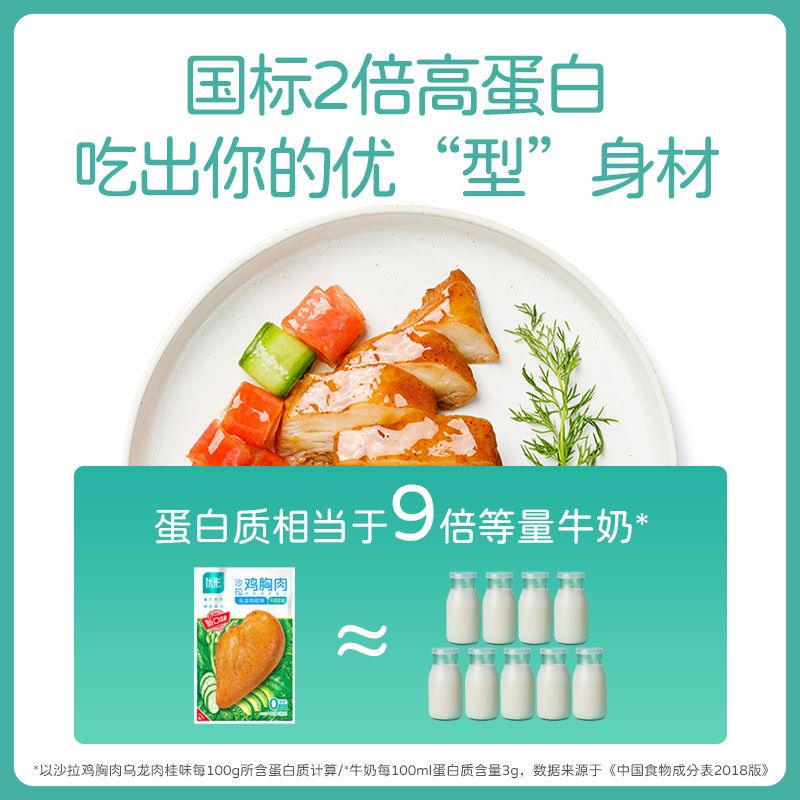 雞胸肉一般在哪里買？