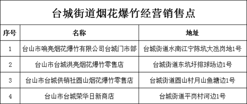 臺(tái)山轄區(qū)共有4個(gè)煙花爆竹零售點(diǎn).png 臺(tái)山轄區(qū)共有4個(gè)煙花爆竹零售點(diǎn).png