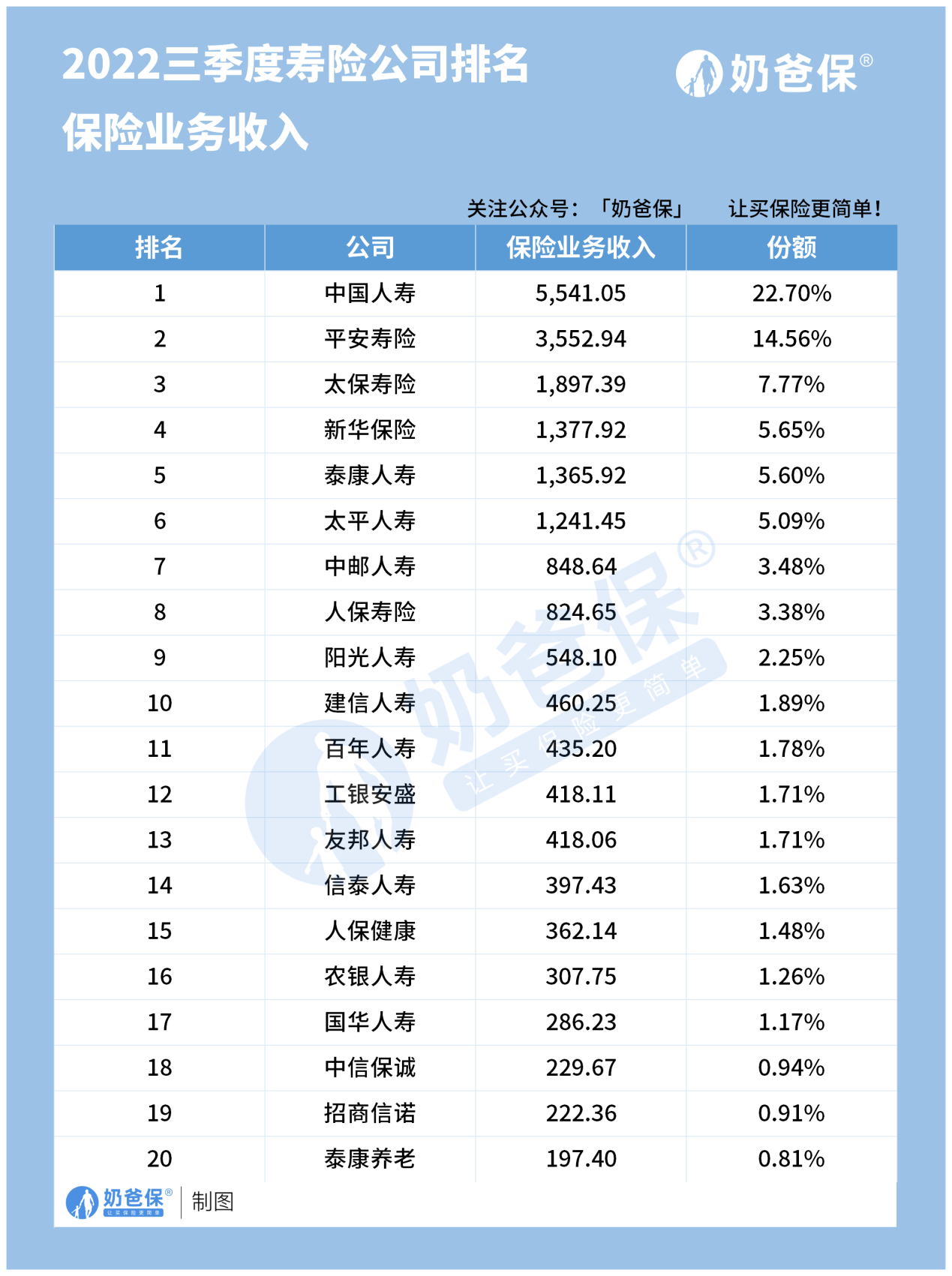 增多多3號