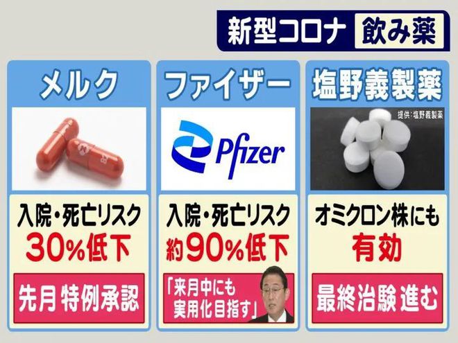 新冠肺炎特效口服藥也包括美國(guó)輝瑞公司和日本鹽野義制藥生產(chǎn)的藥物.jpg