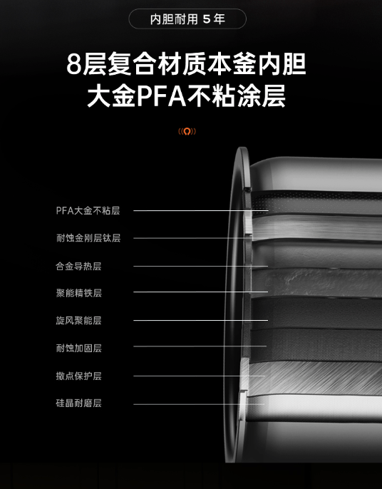 蘇泊爾遠紅外電飯煲其內膽采用蘇泊爾第十代廣口球底本釜內膽.png