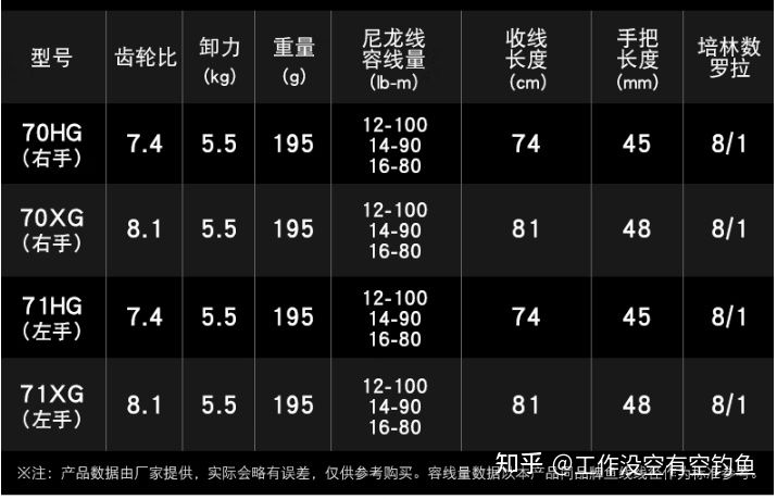 CURADO MGL有以下型號(hào)。其中HG是高速齒輪比，XG是超高速齒輪比.jpg