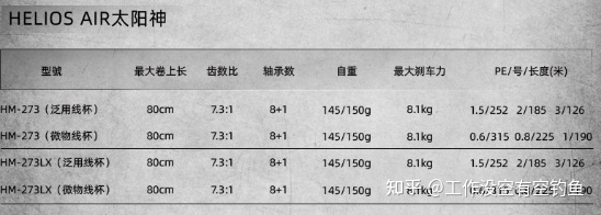 太陽(yáng)神AIR搭載了側(cè)蓋快速拆卸設(shè)計(jì)