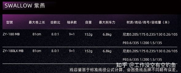 自重152g，剎車力達(dá)到了6.8kg，這個(gè)參數(shù)還是非常不錯(cuò)的.jpg