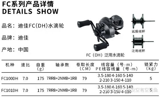 FC系列水滴輪，5kg剎車力.jpg