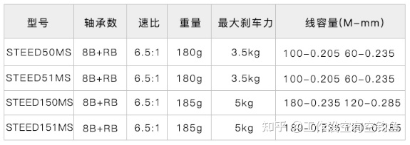 我們來(lái)看一看海伯戰(zhàn)馬