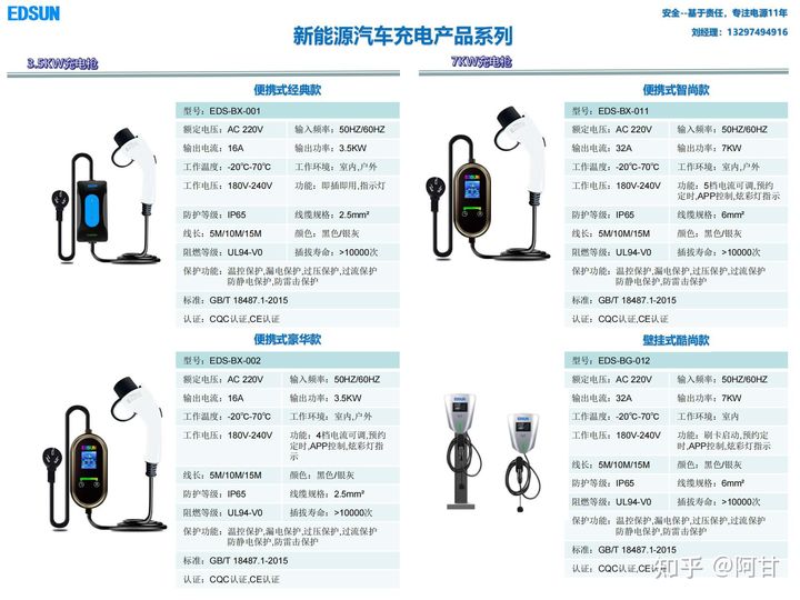 新能源汽車充電槍十大品牌排行榜，哪個牌子質量好？.jpg