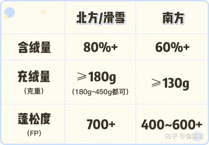 充絨量越多越保暖.jpg