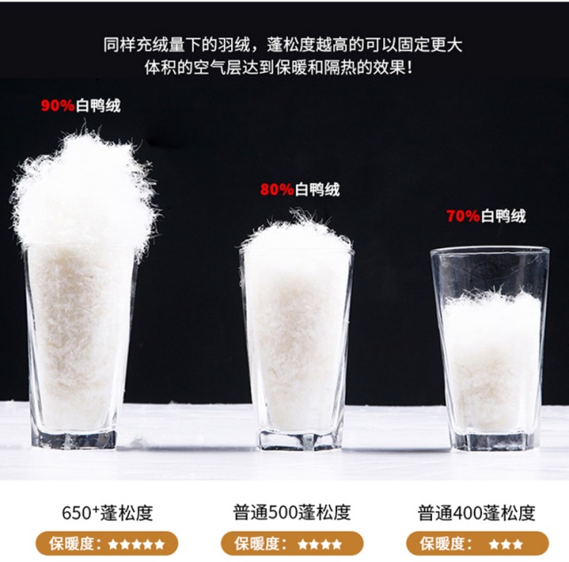 蓬松度是指羽絨的蓬松程度，蓬松度越高，保暖性能也越好。.jpg
