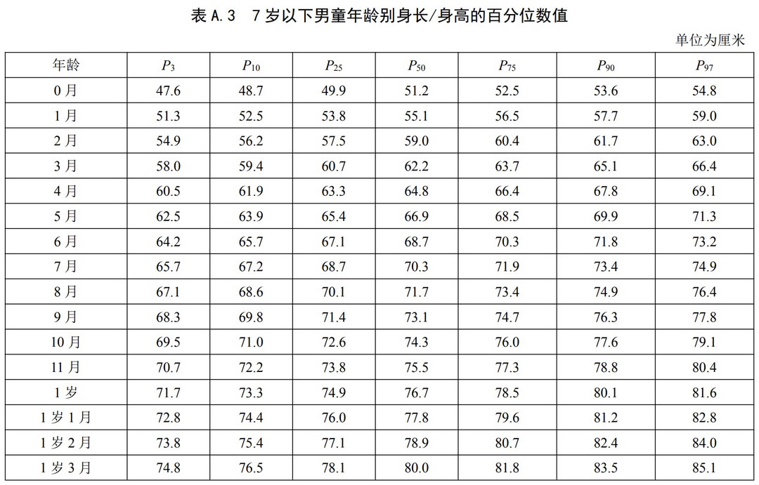 寶寶吃什么能長(zhǎng)高，答案竟不是牛奶，而是做好這一點(diǎn)，才能抓住長(zhǎng)高黃金期